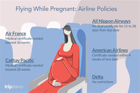 wizz air pregnancy policy